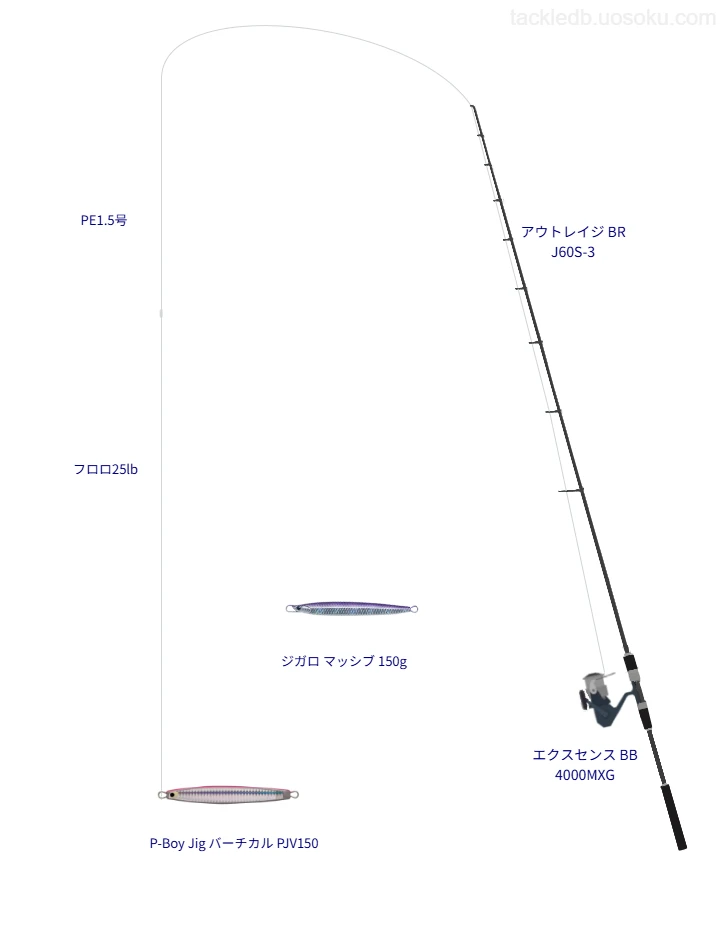 P-Boy Jig バーチカル PJV150におすすめのジギングタックル【アウトレイジ BR J60S-3】