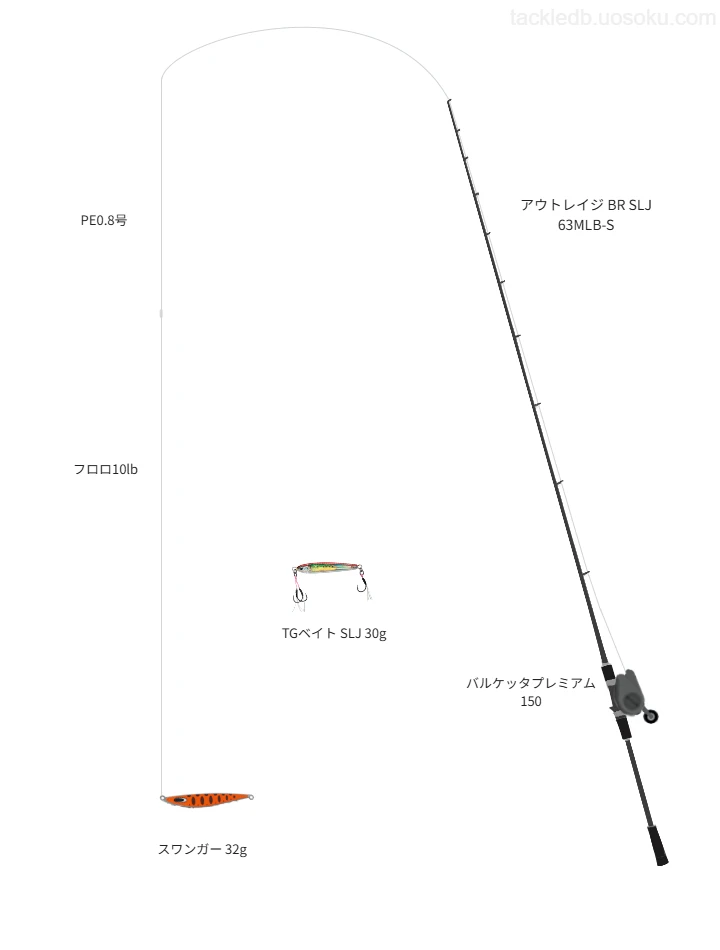 ダイワのアウトレイジ BR SLJ 63MLB-Sとバルケッタプレミアム 150によるSLJ・ライトジギングタックル【仮想インプレ】