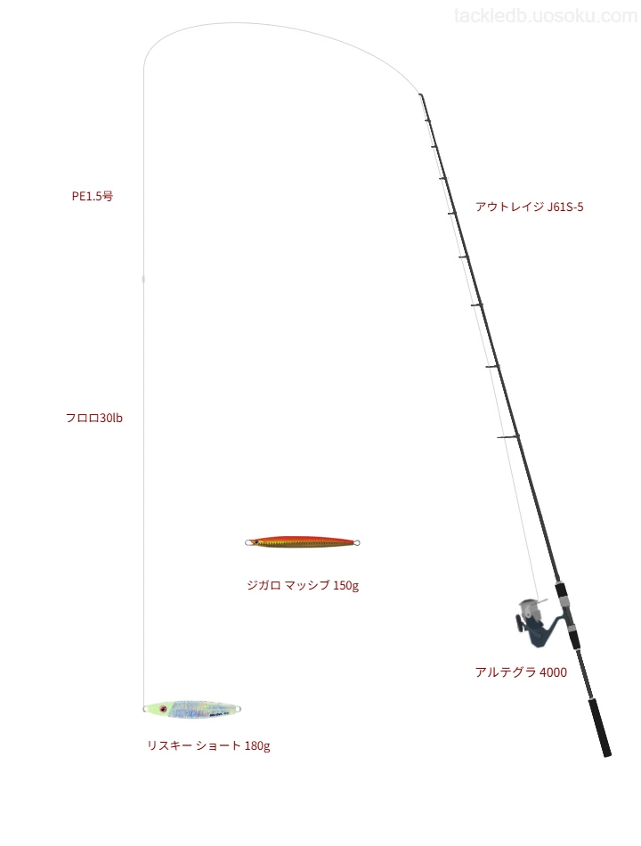 ウエイトが180.0g程度のルアーのためのジギングタックル【リスキー ショート 180g】