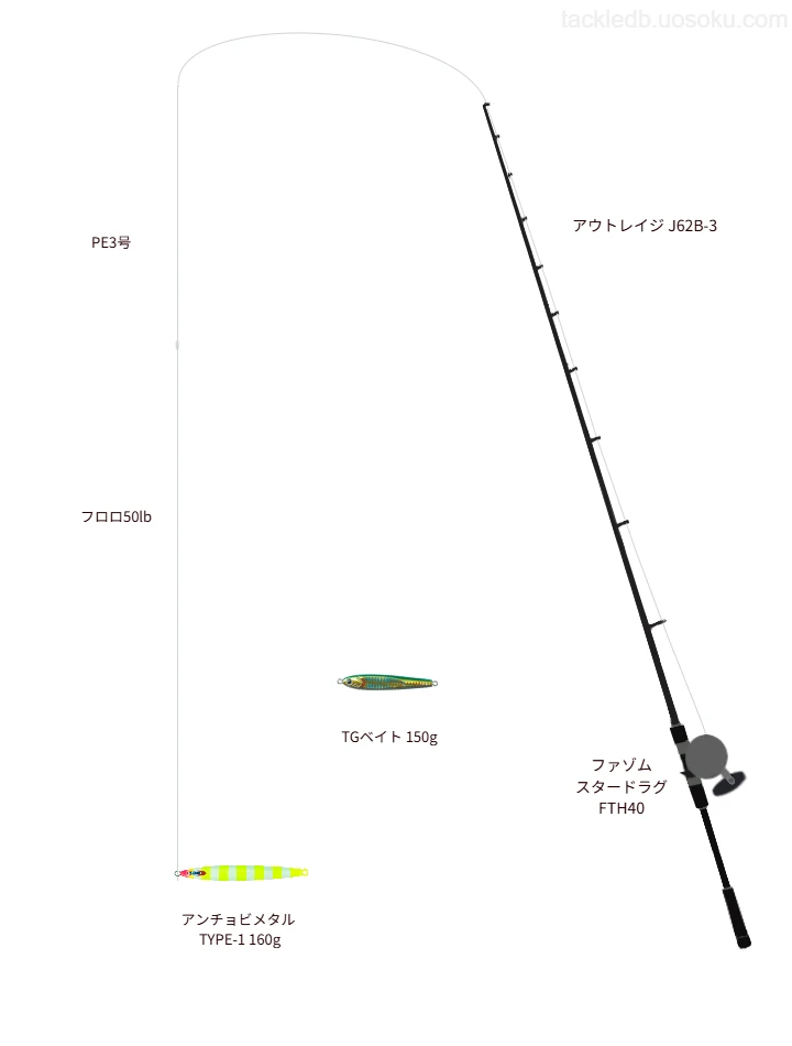 アウトレイジ J62B-3とファゾム スタードラグ FTH40によるミドルクラスジギングタックル【仮想インプレ】