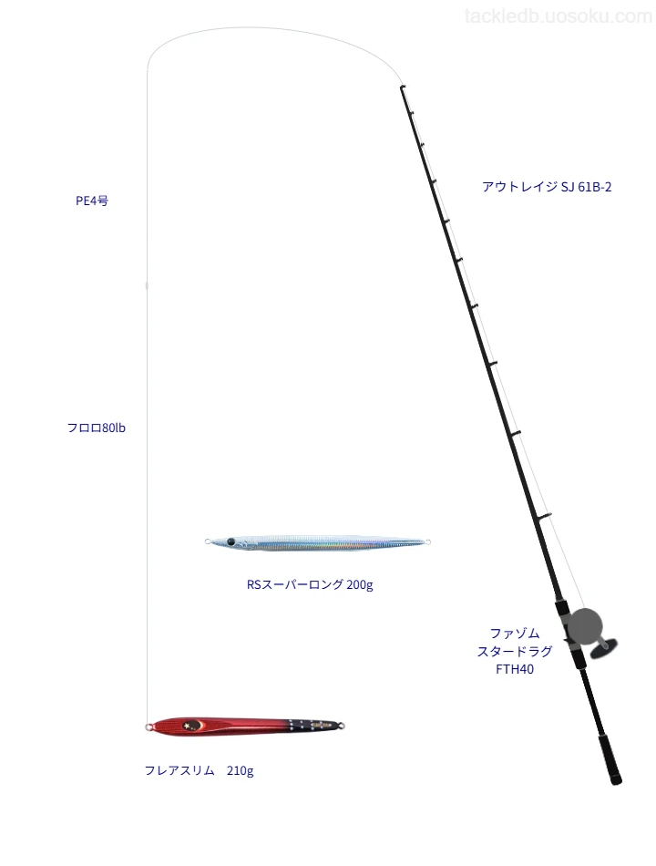 ダイワ ライトジギングタックルセット Amazon | ダイワ(DAIWA) スーパーライトジギング用アシストフック