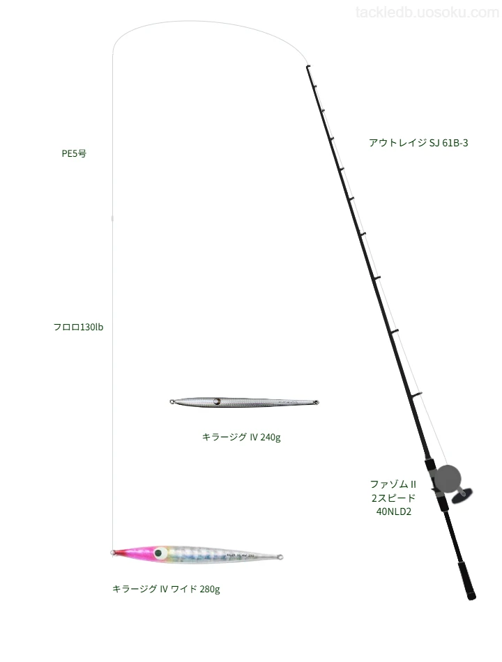 アウトレイジ SJ 61B-3とPENNのリールでキラージグ Ⅳ ワイド 280gを使用するタックル