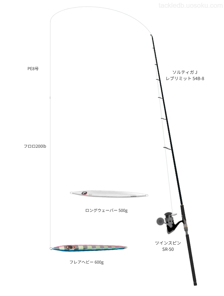 ソルティガ J レブリミット 54B-8を使用した最強ジギングタックル
