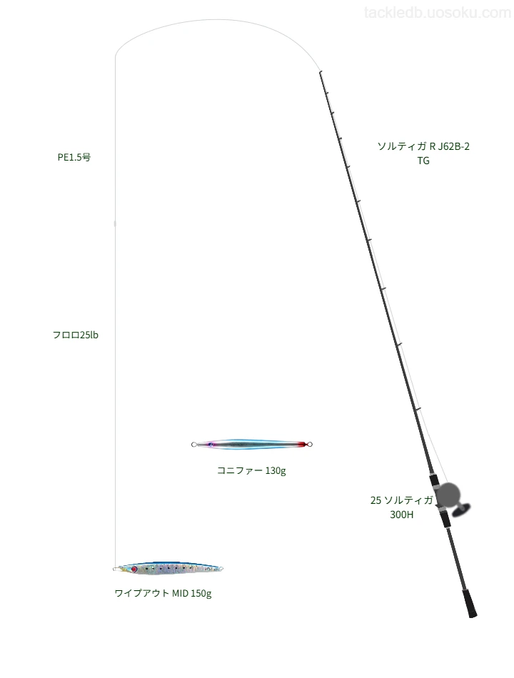 【胆振沖】ワイプアウト MID 150gを活かすジギングタックル【仮想インプレ】