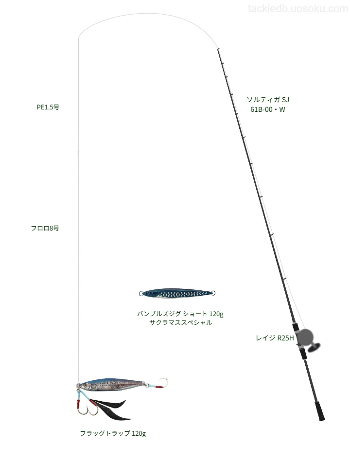 フラッグトラップ 120gを使うジギングタックル【ソルティガ SJ 61B-00・W】