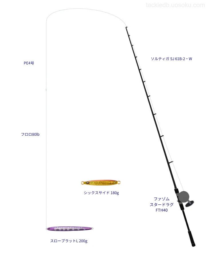 ソルティガ SJ 61B-2・W使用タックル！インプレ及び合うリールやルアー