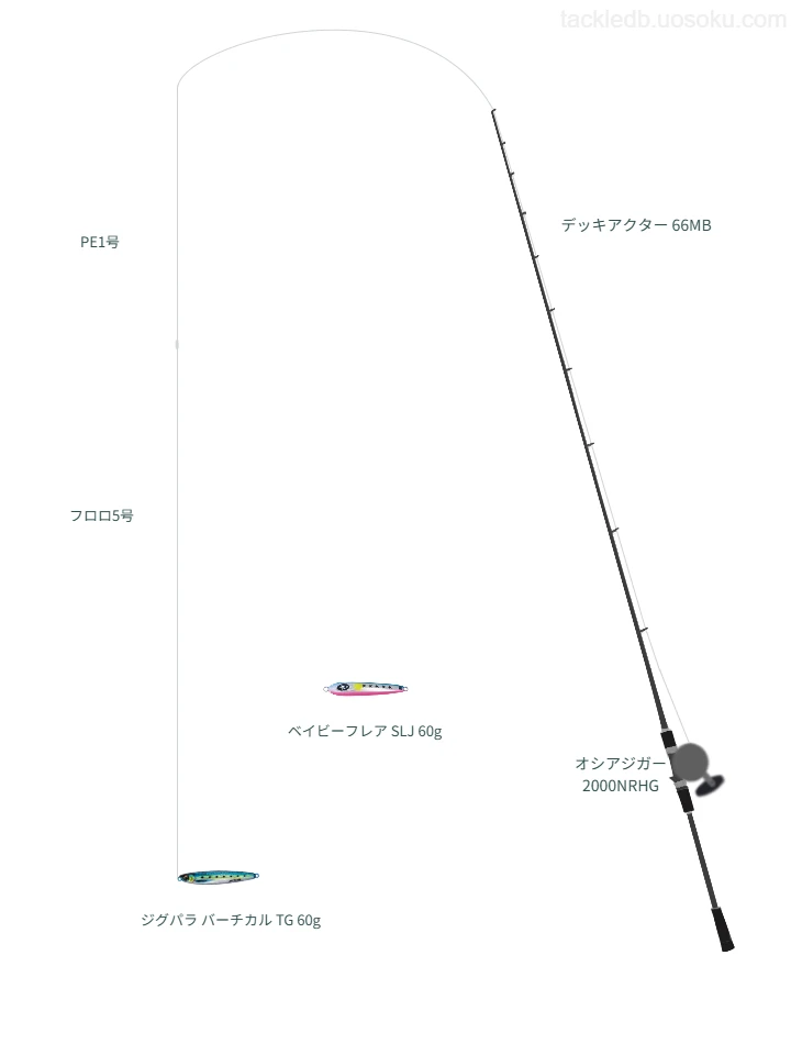 ダイワのデッキアクター 66MBとオシアジガー 2000NRHGによるSLJ・ライトジギングタックル【仮想インプレ】