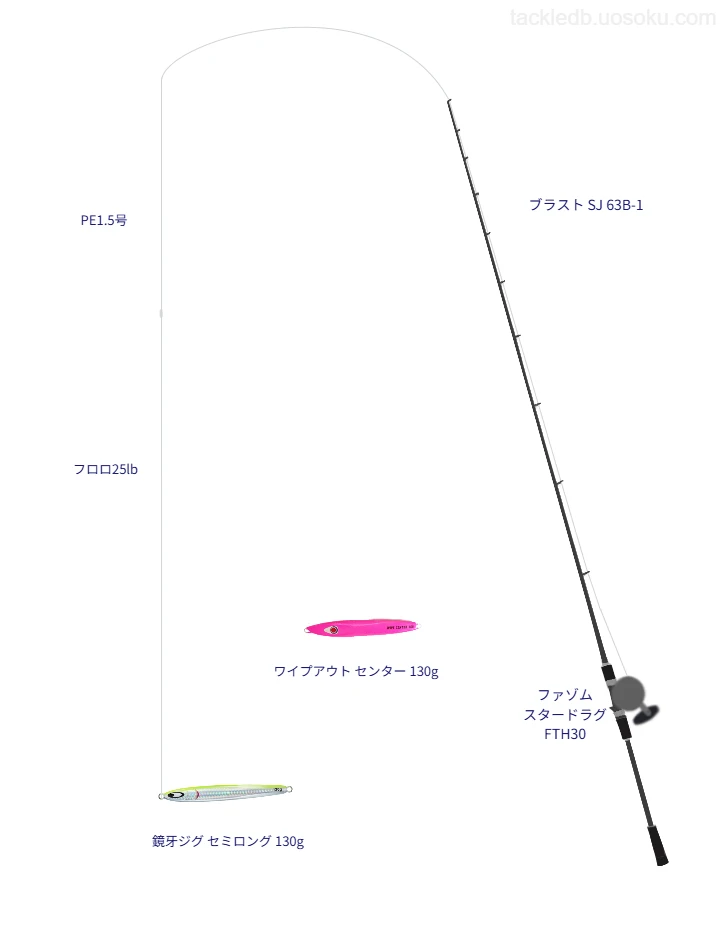 ブラスト SJ 63B-1をAIが仮釣インプレ