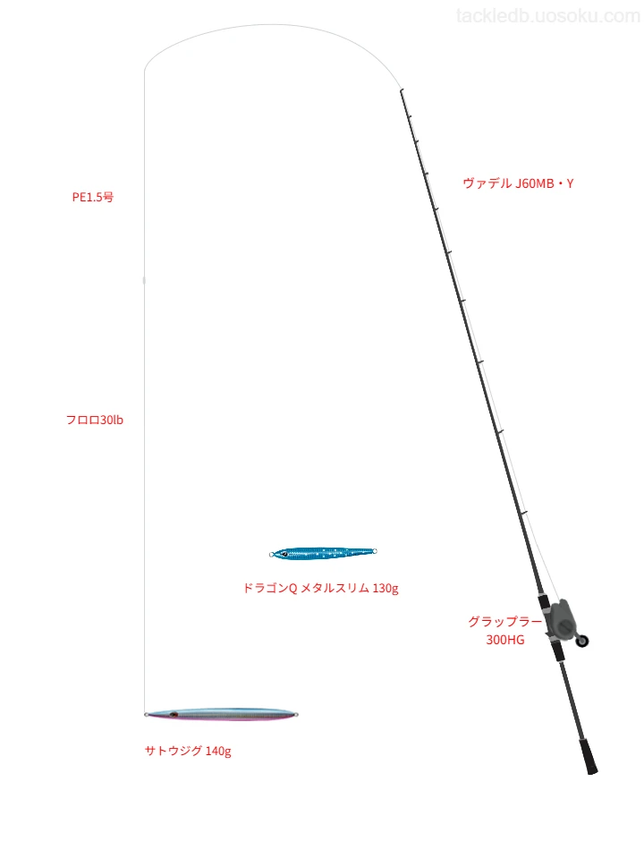 グラップラー 300HGにヴァデル J60MB・Yを合わせるジギングタックル