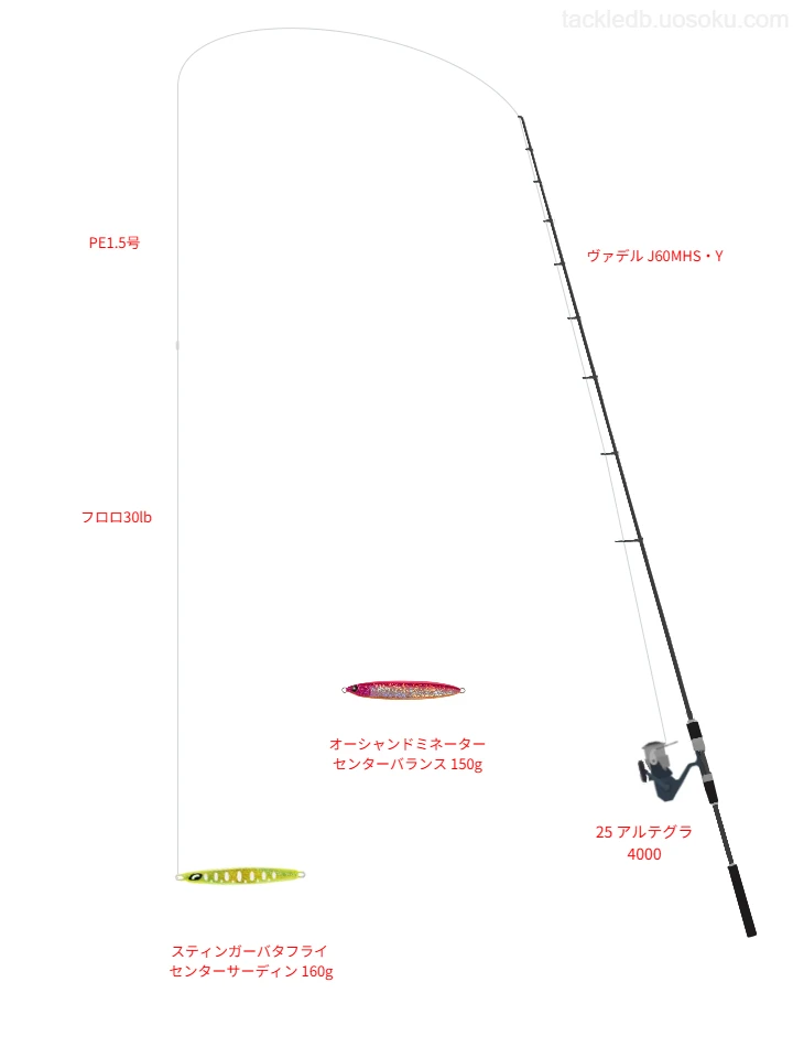 ヴァデル J60MHS・Yと25 アルテグラ 4000,PE1.5号によるジギングタックル
