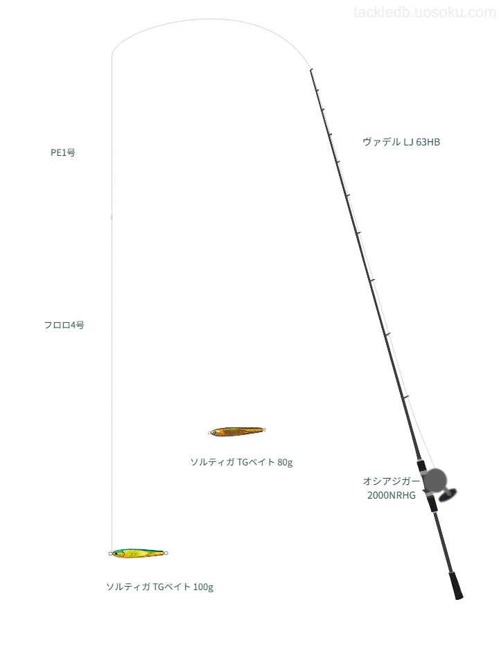 ヴァデル LJ 63HBとシマノのリールでソルティガ TGベイト 100gを使用するタックル