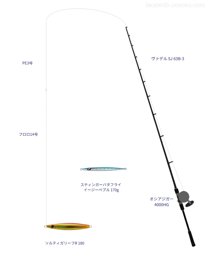 ソルティガリーフR 180のためのジギングタックル
