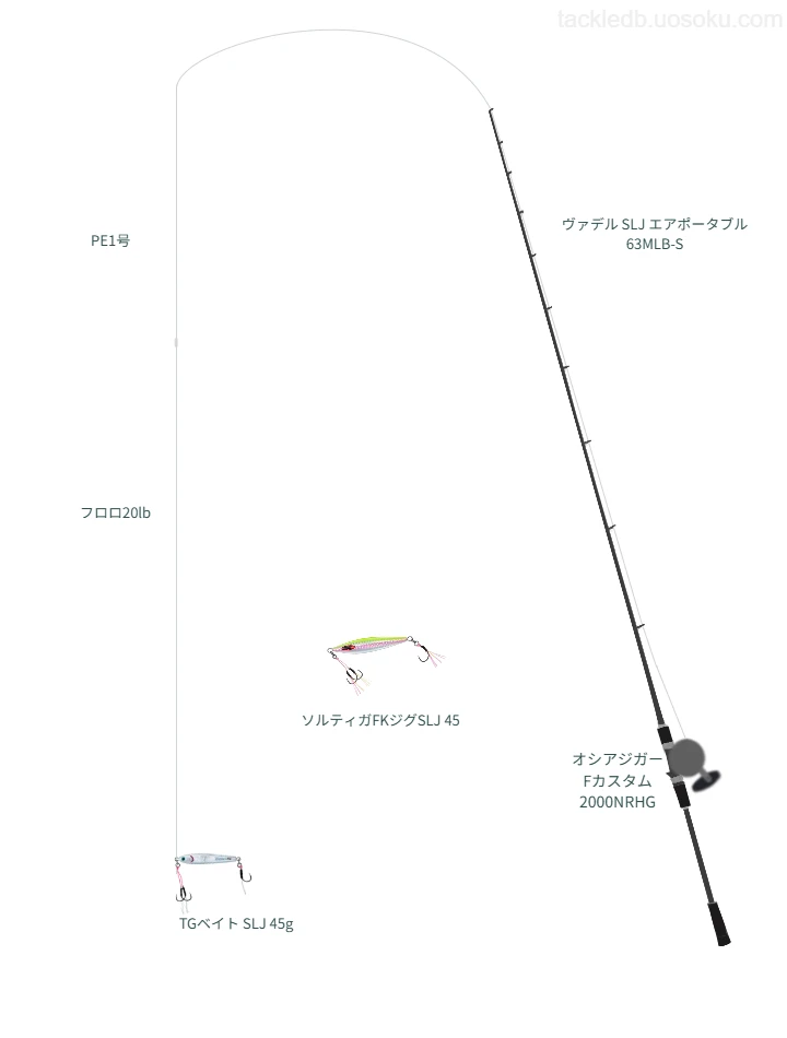 ヴァデル SLJ エアポータブル 63MLB-Sの仮想使用におけるインプレッション