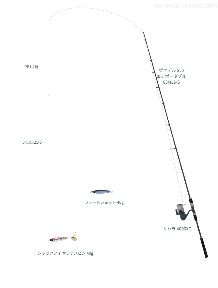ヴァデル SLJ エアポータブル 63MLS-Sとサハラ 4000XG,ジャックアイ サワラスピン 40gによるSLJ・ライトジギングタックル【仮想インプレ】
