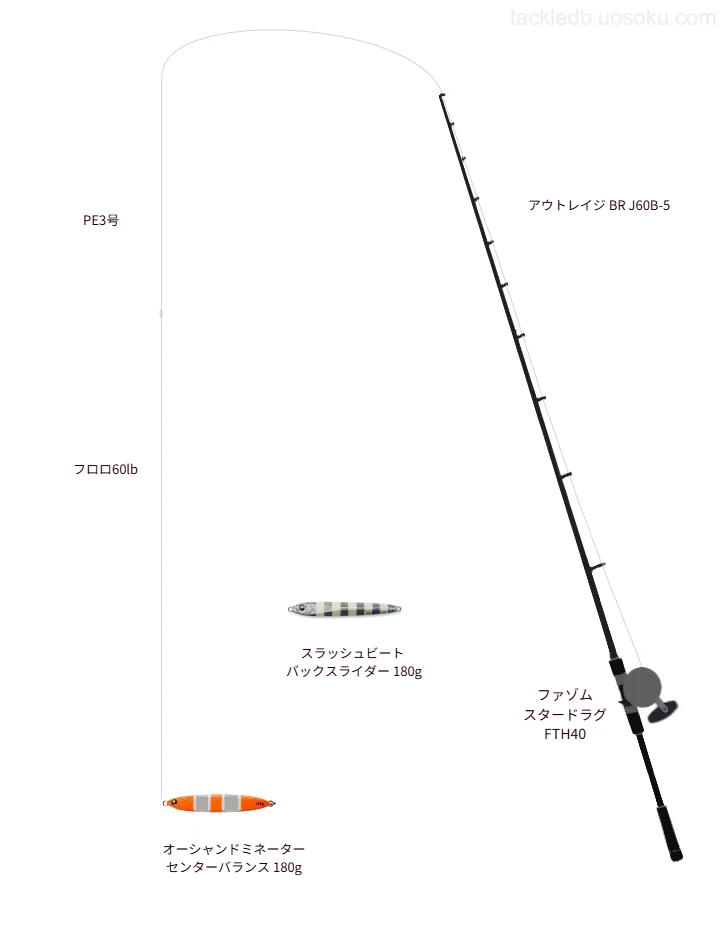 アウトレイジ BR J60B-5でメタルジグを使うジギングタックル【仮想インプレ】