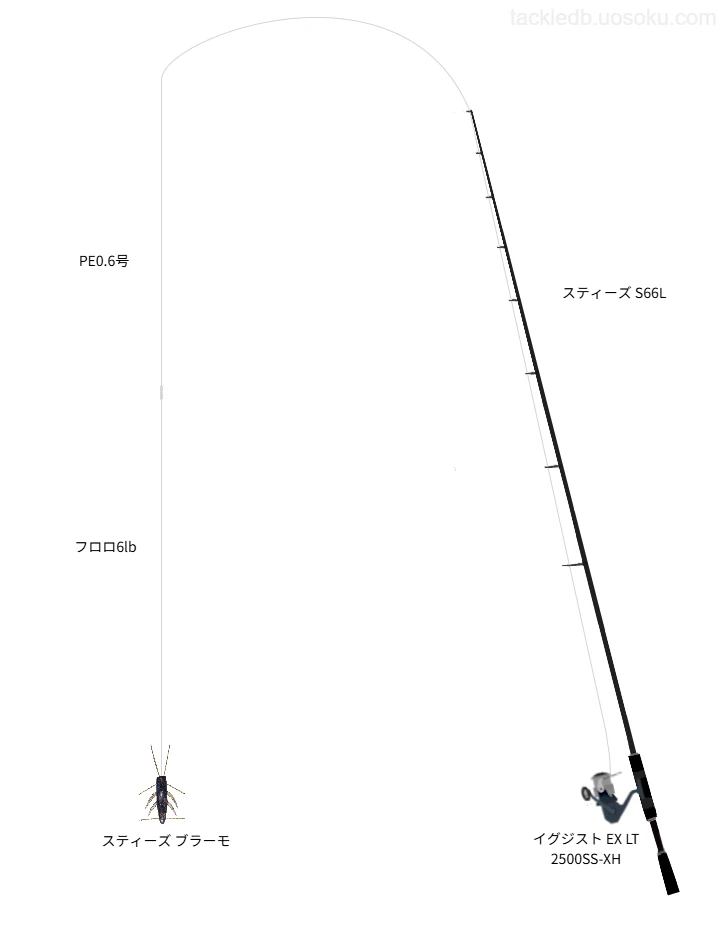 スティーズ ブラーモで攻略する霞ヶ浦