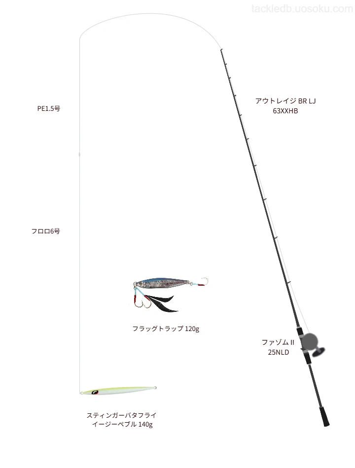 ピットブル 4 1.5号とシーガー グランドマックス ショックリーダー 6号を使用したジギングタックル【アウトレイジ BR LJ 63XXHB】