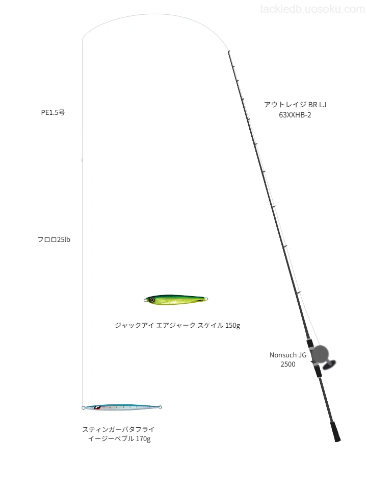 スティンガーバタフライ イージーペブル 170gのためのジギングタックル