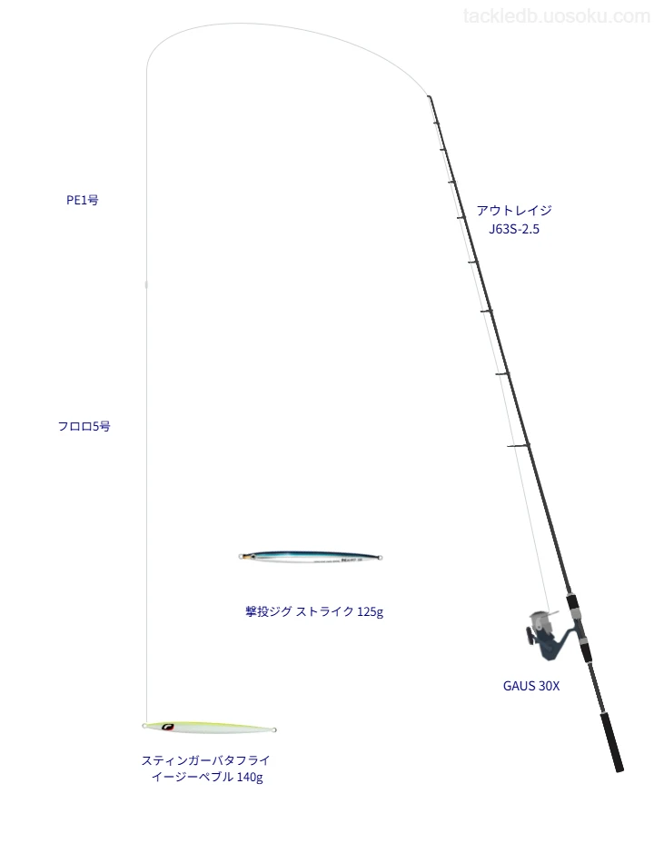 スティンガーバタフライ イージーペブル 140gを使うジギングタックル【アウトレイジ J63S-2.5】