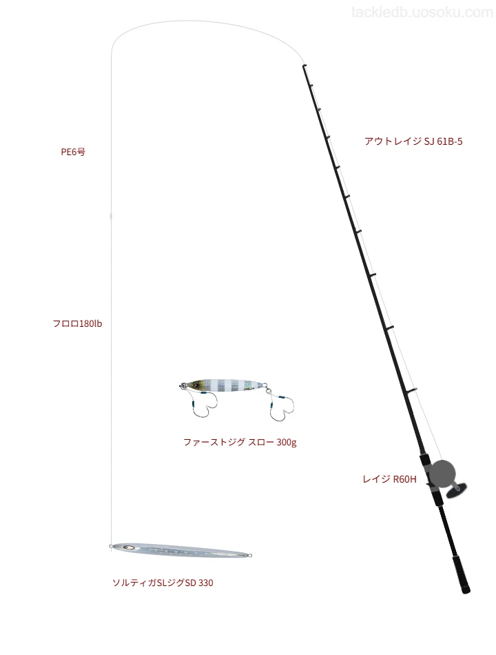 ウエイトが330.0g程度のルアーのためのジギングタックル【ソルティガSLジグSD 330】