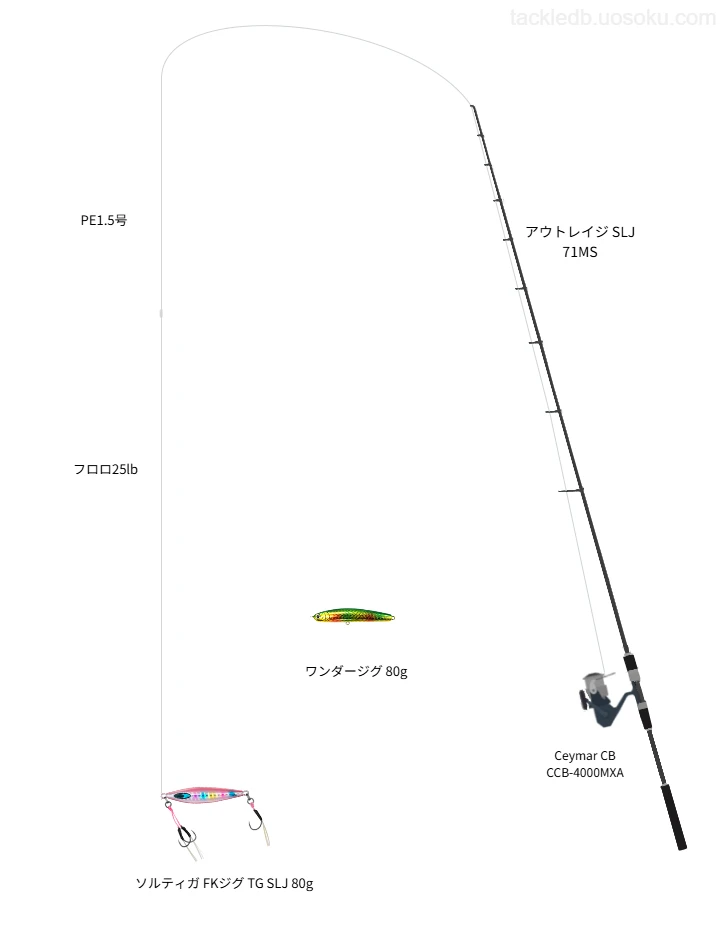 アウトレイジ SLJ 71MSの仮想使用におけるインプレッション