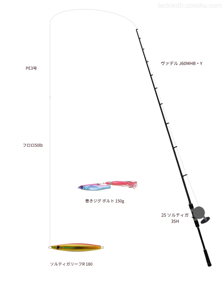 ソルティガリーフR 180を使いこなすタックル【仮想インプレ】