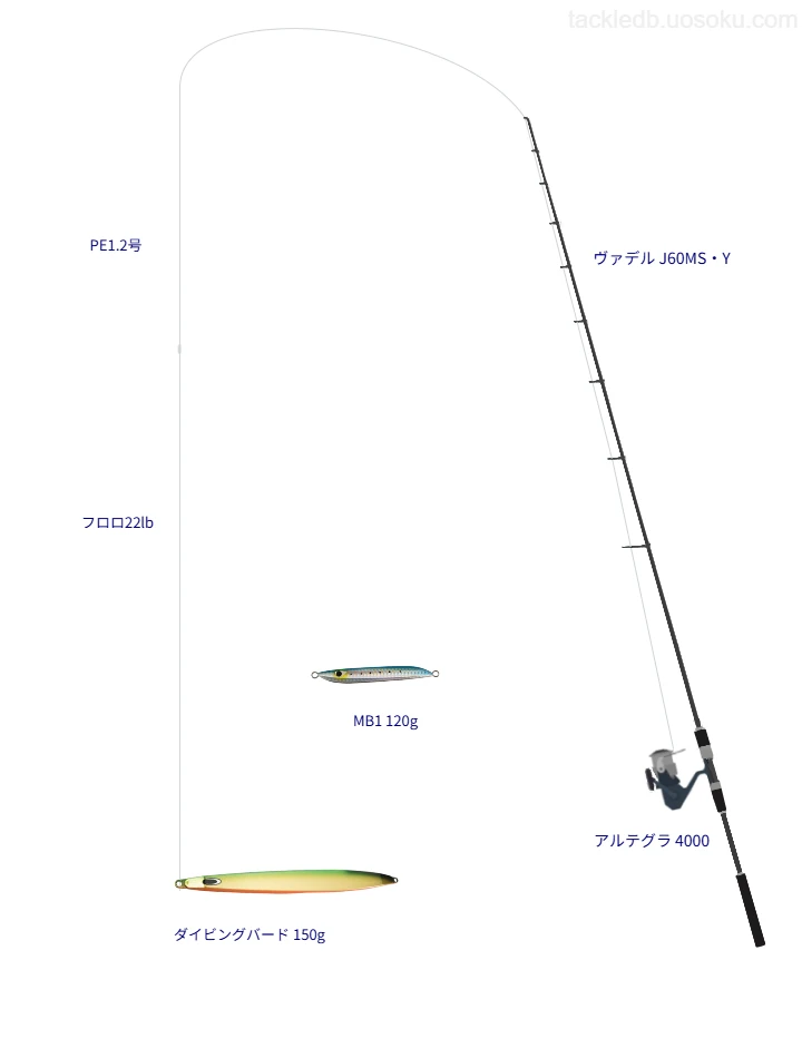 【積丹半島沖】ダイビングバード 150gを活かすジギングタックル【仮想インプレ】