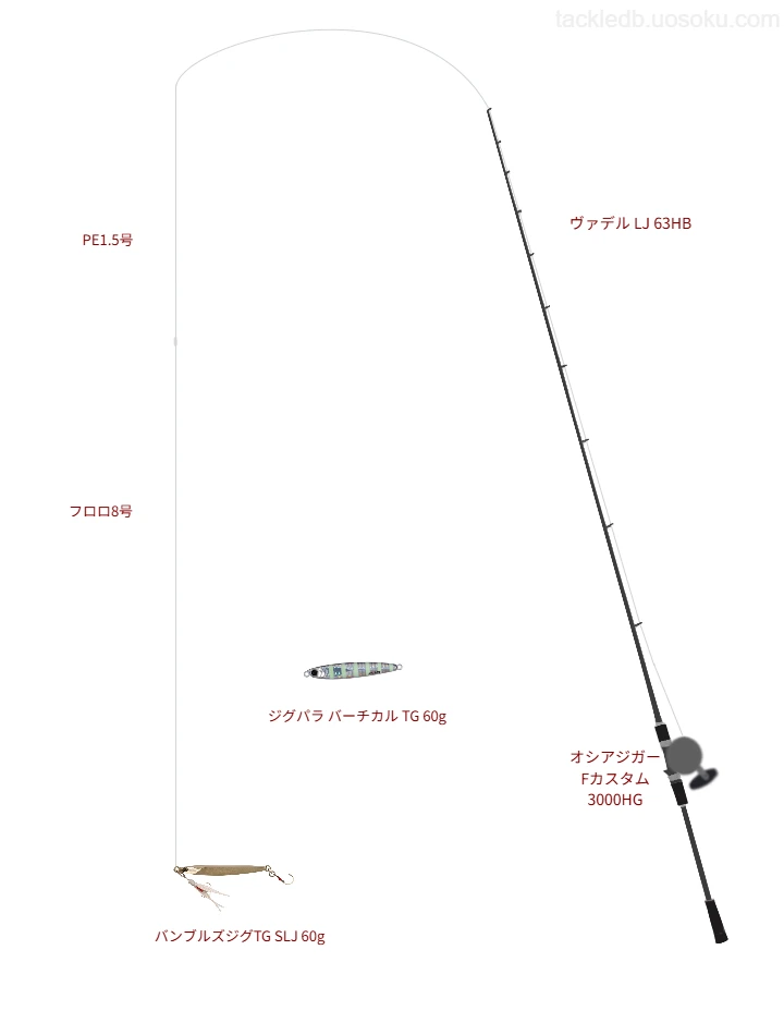 ヴァデル LJ 63HBとオシアジガー Fカスタム 3000HGの調和によるSLJ・ライトジギングタックル【仮想インプレ】