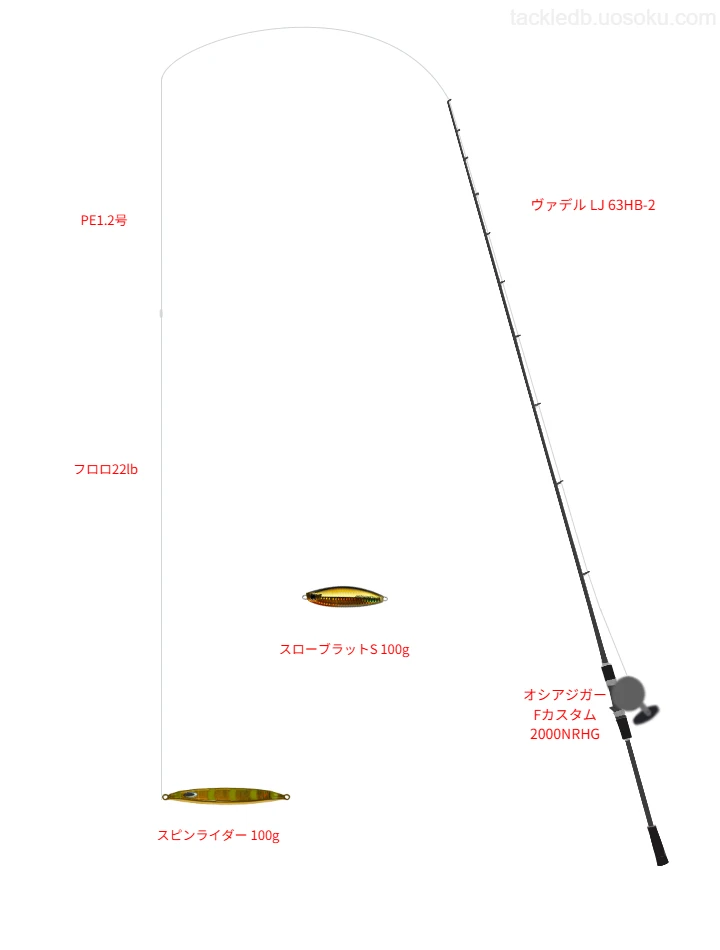 ヴァデル LJ 63HB-2を使用した最強ジギングタックル