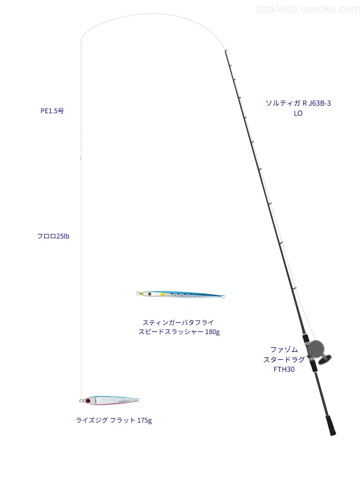 ソルティガ R J63B-3 LOとファゾム スタードラグ FTH30,ライズジグ フラット 175gによるジギングタックル【仮想インプレ】