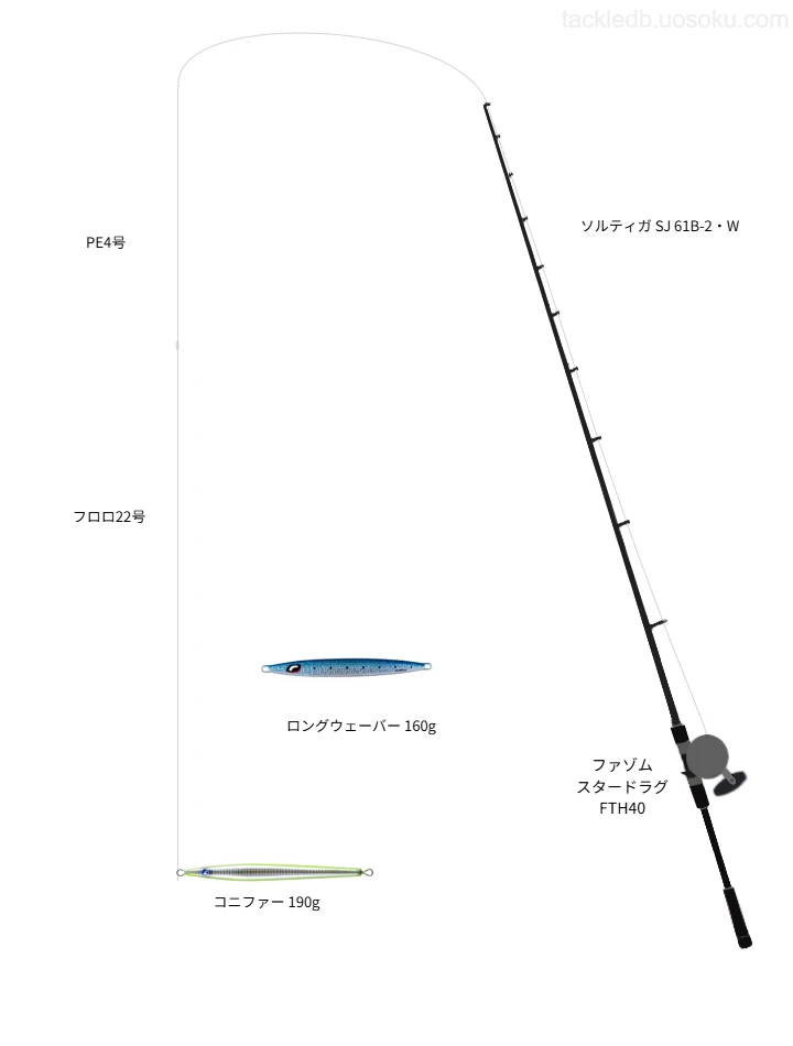 ソルティガ SJ 61B-2・Wとファゾム スタードラグ FTH40,コニファー 190gによるジギングタックル【仮想インプレ】