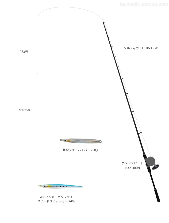 シマノのスティンガーバタフライ スピードスラッシャー 240gの仮想使用におけるインプレッション