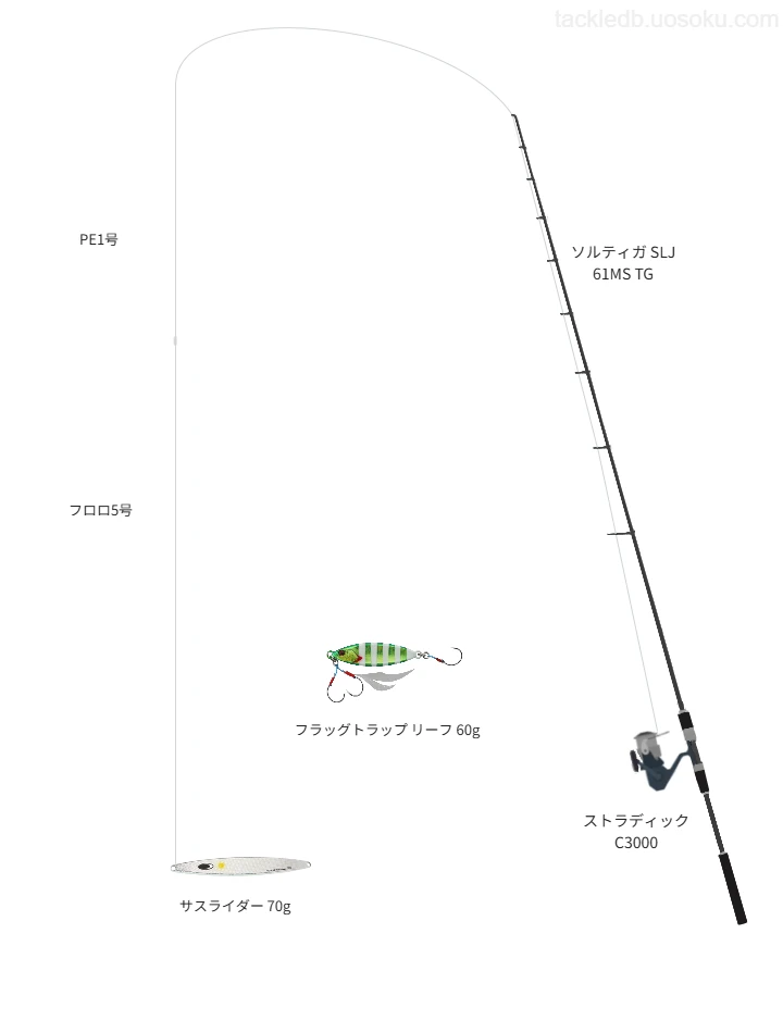 サスライダー 70gを使うジギングタックル【ソルティガ SLJ 61MS TG】