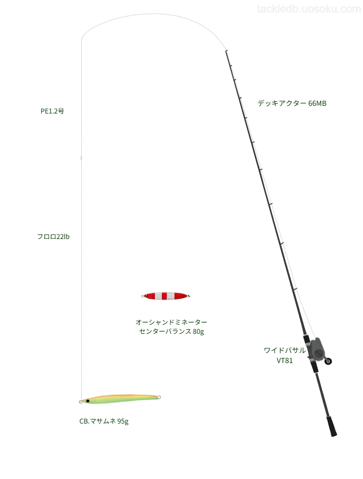 スミスのCB.マサムネ 95gの仮想使用におけるインプレッション