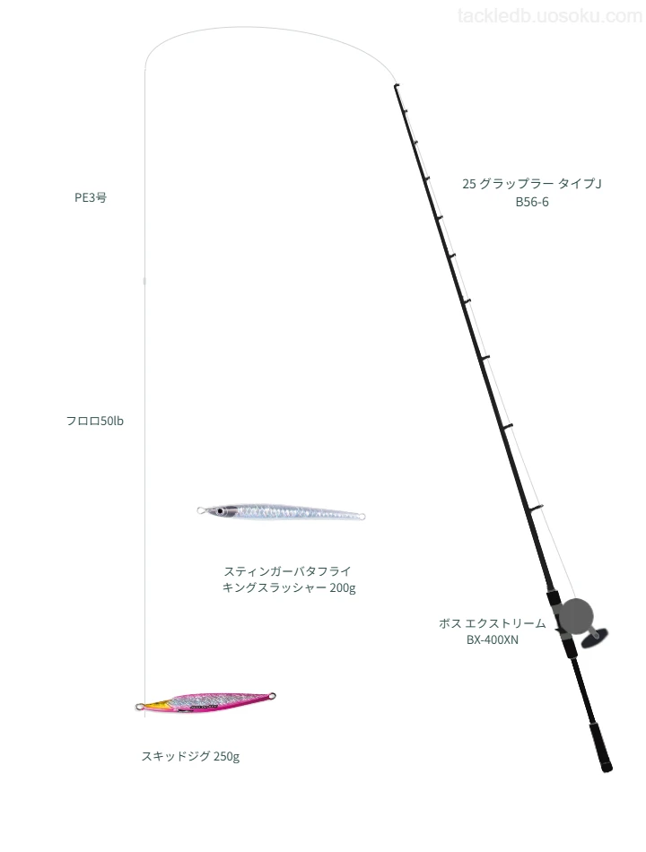 25 グラップラー タイプJ B56-6を使用した最強ジギングタックル