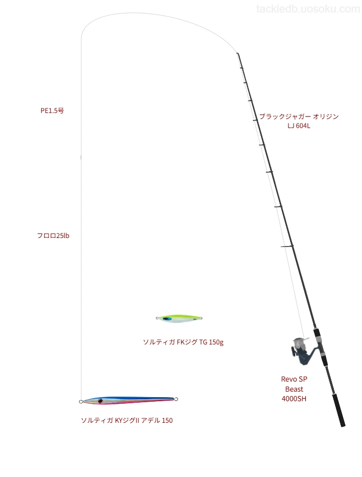 ソルティガ KYジグII アデル 150のためのジギングタックル