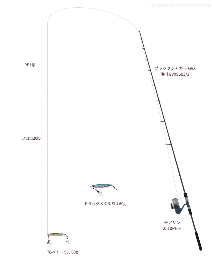モアザン 2510PE-Hに ブラックジャガー GVX 海斗GVXS603/3を合わせるSLJ・ライトジギングタックル