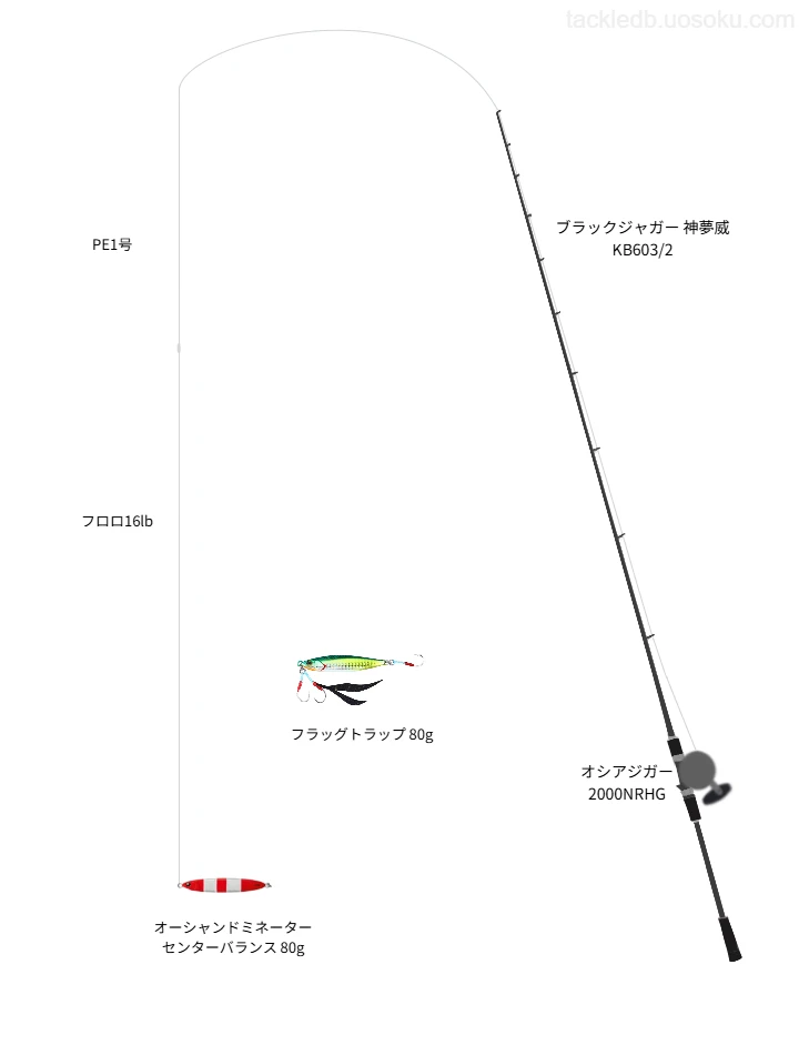  ブラックジャガー 神夢威 KB603/2をAIが仮釣インプレ