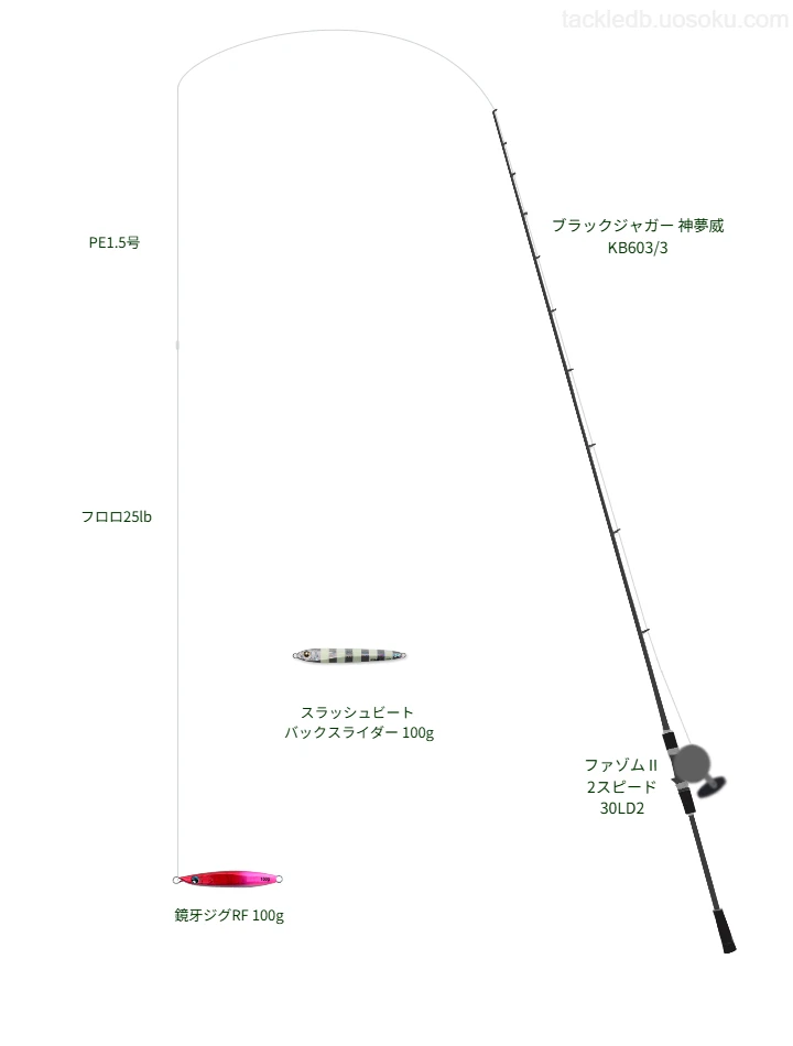  ブラックジャガー 神夢威 KB603/3の仮想使用におけるインプレッション