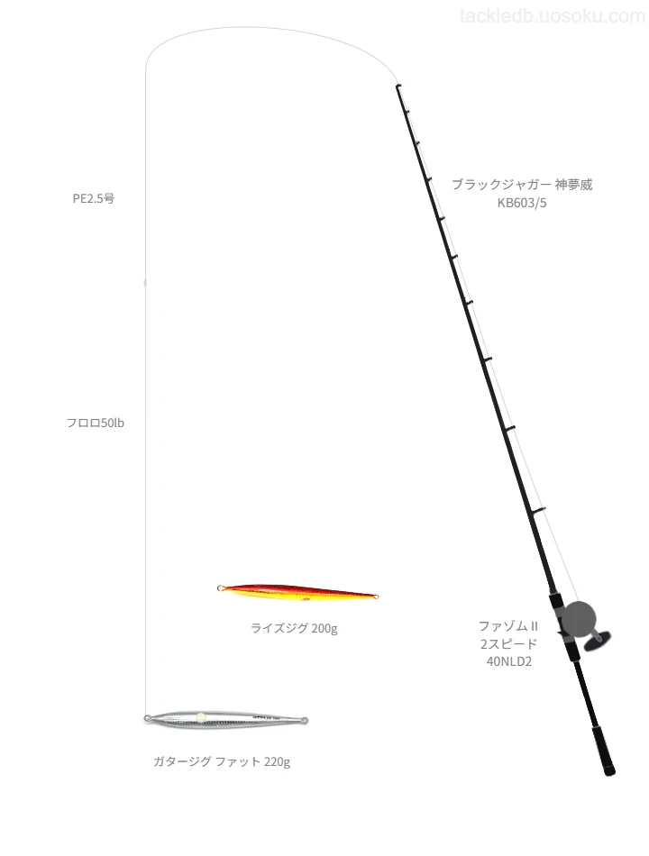  ブラックジャガー 神夢威 KB603/5を使用した最強ジギングタックル