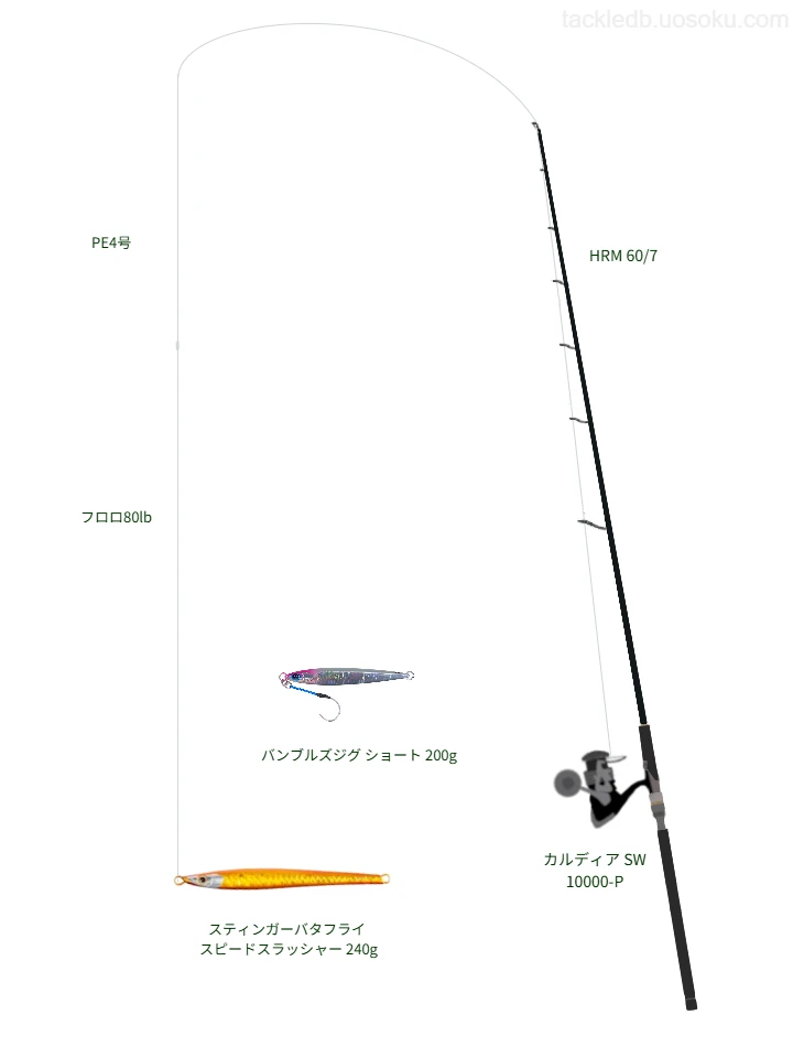 HRM 60/7を使用した最強ジギングタックル