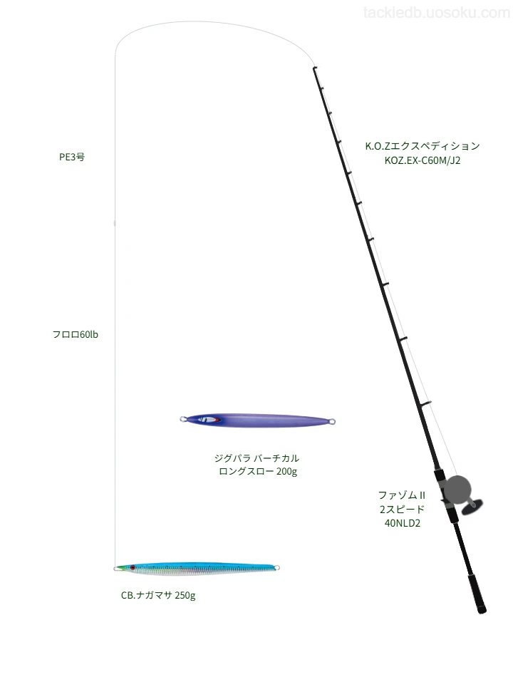 ジギングタックルの中のファゾムⅡ 2スピード 40NLD2【仮想インプレ】