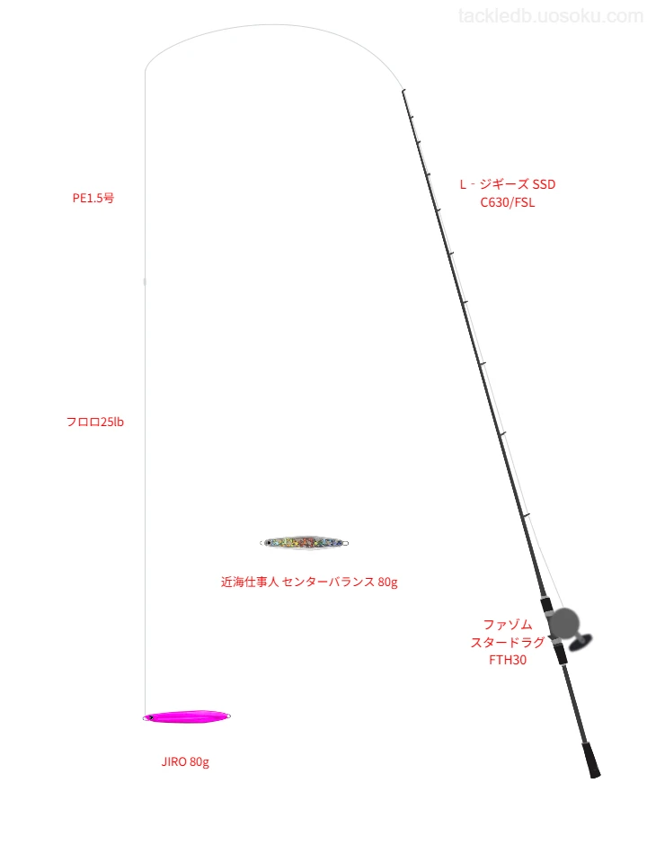 imaのJIRO 80gの仮想使用におけるインプレッション