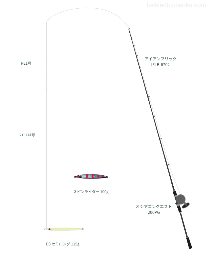 アイアンフリック IFLB-6702をAIが仮釣インプレ