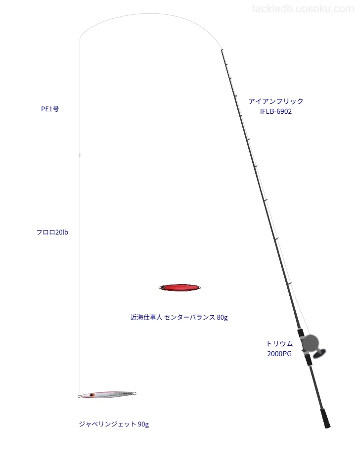 アーマード F 1号とbit LINE LEADER SUPER STRONG 20lbを使用したジギングタックル【アイアンフリック IFLB-6902】