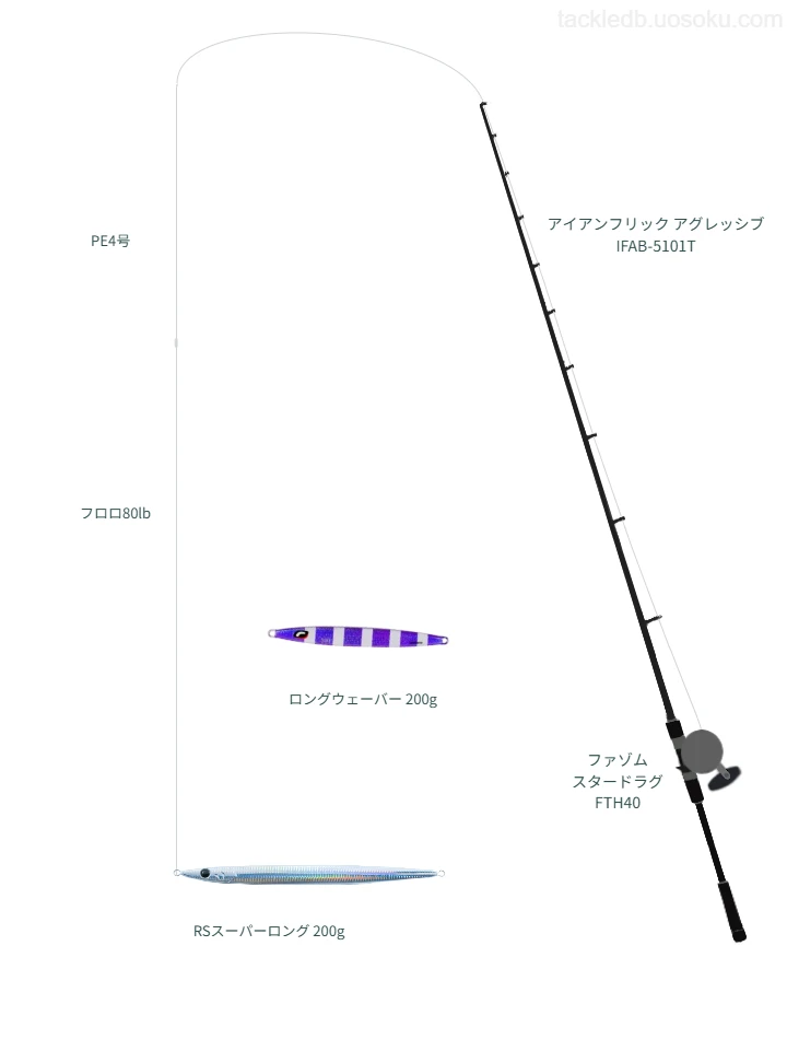 RSスーパーロング 200gを使いこなすタックル【仮想インプレ】