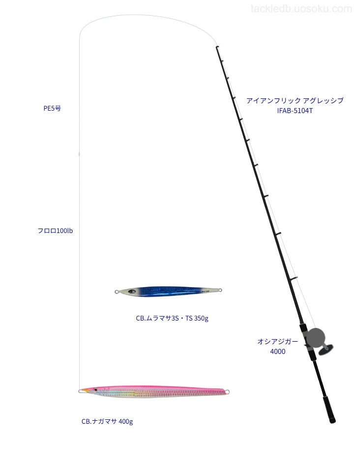 アイアンフリック アグレッシブ IFAB-5104Tとメタルジグによるジギングタックル【Vインプレ】