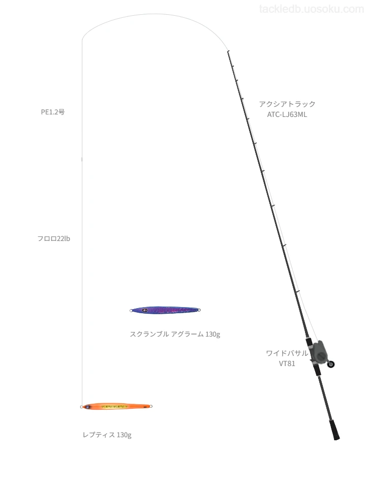 【Vインプレ】レプティス 130g用ジギングタックル【アクシアトラック ATC-LJ63ML】