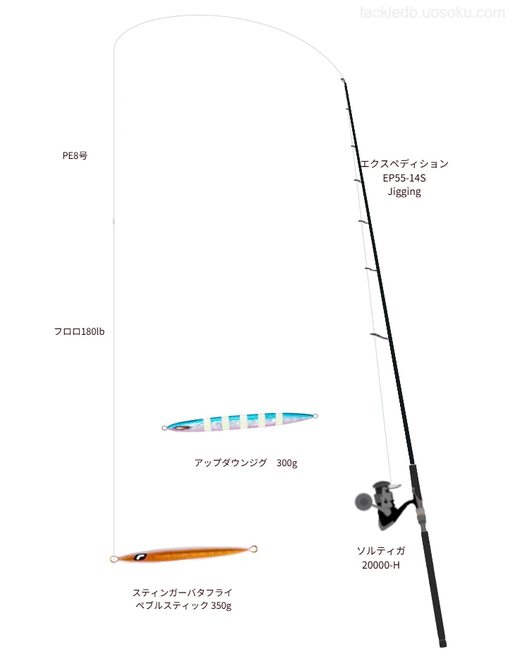 ジギング　タックル　ギャラハド　ソルティガ ジギング×ソルティガのタックル情報 | 魚速タックルDB