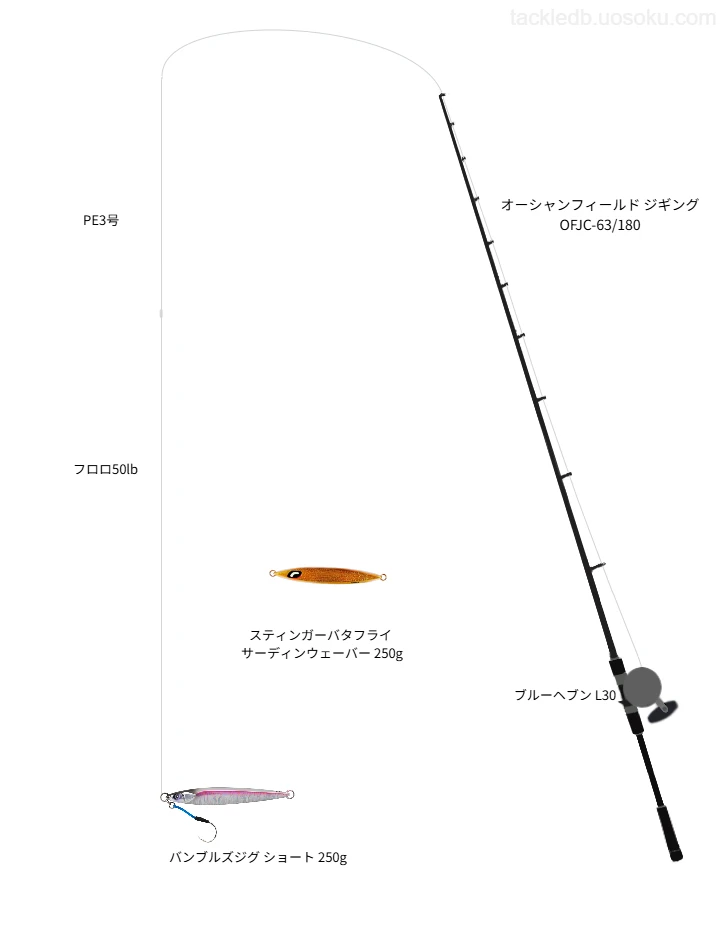 250.0gのルアーを扱うジギングタックル【オーシャンフィールド ジギング OFJC-63/180】